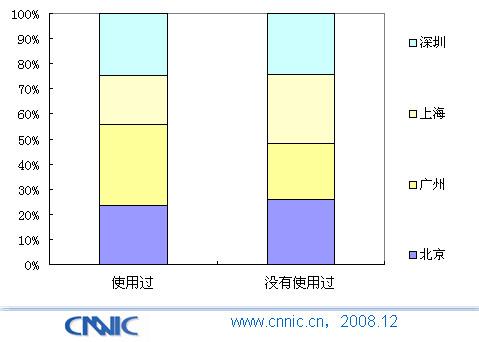 中国手机媒体报告:手机小说用户特征