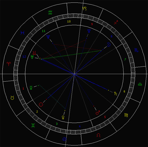 12星座爱情事业本周忠告