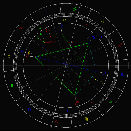 12星座爱情事业一周忠告