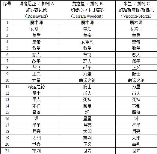 博洛尼亚、费拉拉和佛罗伦萨(图片来源于作者博客)