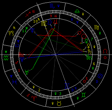 占星教程：处女月对12星座的运程忠告(组图)