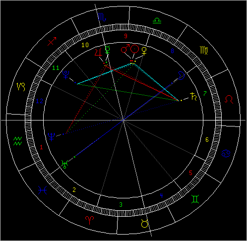 占星教程：压力格局对12星座的本周忠告(组图)_新浪星座_新浪网