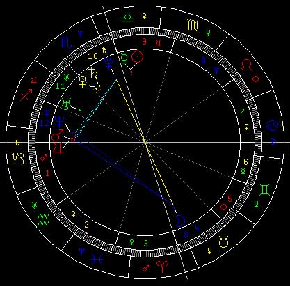 时尚：超级女声八强太阳月亮星座全分析(组图)