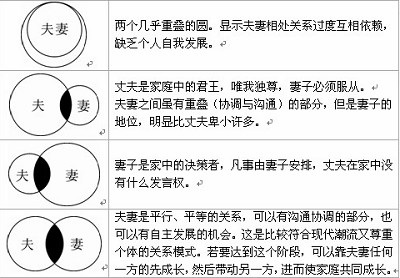 家庭成长的图形思考(图)_家庭_夫妻_关系__亲贝网