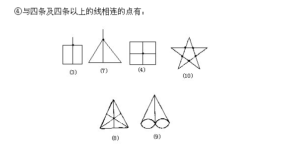 二年级奥数一笔画问题解析1