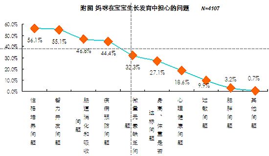 《中国婴幼儿喂养现状与认知》研究报告