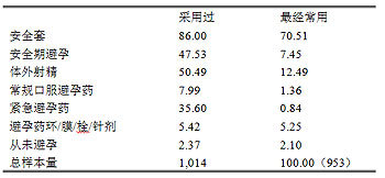 5-15 вùıзõıз(%)