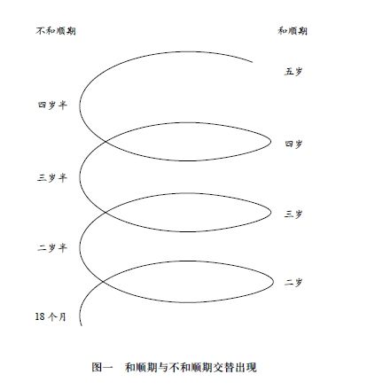 图为：图书插图