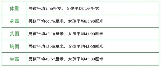 5-6个月宝宝身体生长能力发育标准_健康