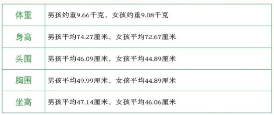 10-11个月宝宝身体生长能力发育标准_健康