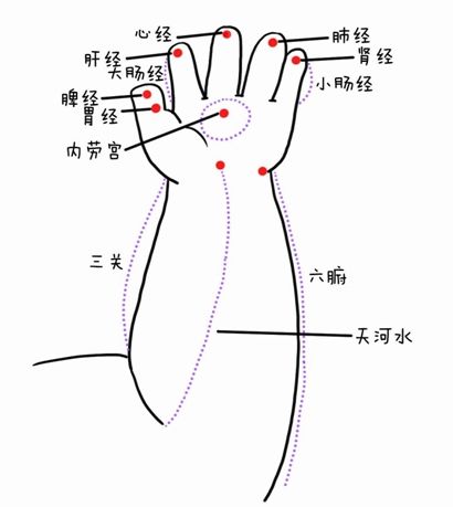 儿童经络按摩前的必备知识