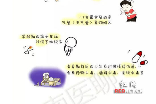 (幼儿到年龄大的少年出现意外伤害的种类。)