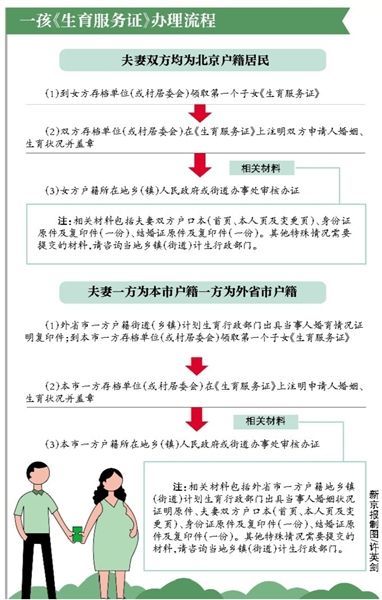 一孩生育服务证办理流程 一孩生育服务证办理流程