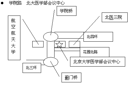 学院路：北大医学部会议中心（图示）