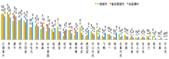 婴童食品饮料市场企业社会责任排名