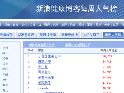 健康分类每周人气榜