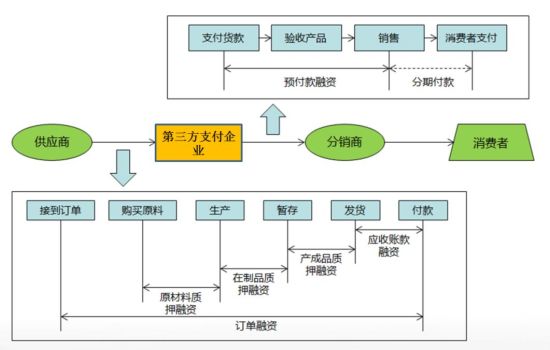 金融支付将成第三方支付行业竞争焦点