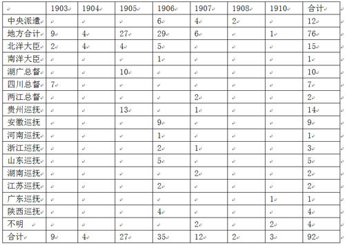 论清末日本狱制考察