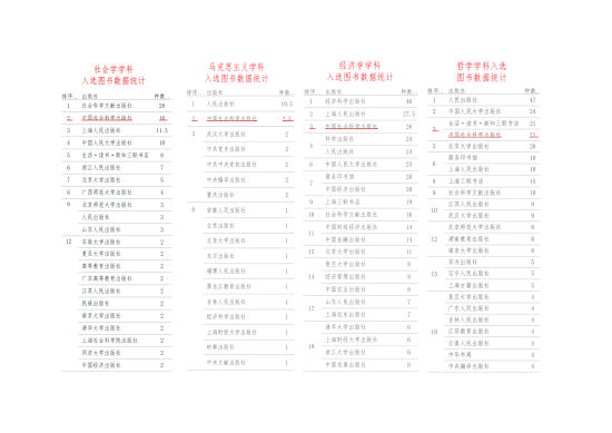 中国社会科学出版社综合学术影响力排名居首