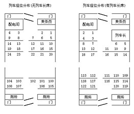 火车座位挑选示意图