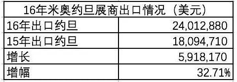 參加米奧約旦展的十大理由(圖2)