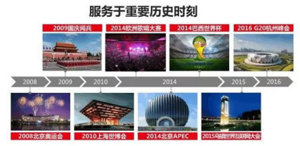 IDC企业级WLAN榜单揭晓 新华三连续九年稳居