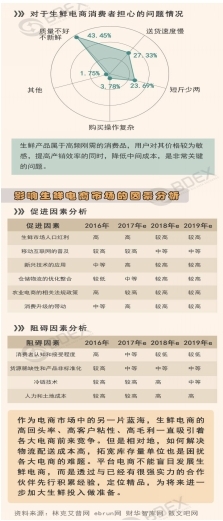 璞谷塘正式登场:生鲜红海需要回归安全和品质