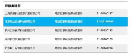 迅达云获工信部 中央国家机关双认可