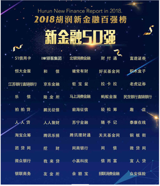 51信用卡斩获2018胡润新金融百强榜峰会两
