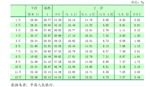 央行发布2008年第四季度中国货币政策执行报