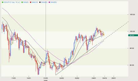 dailyfx:美元势头略看涨 欧元本周走势关键_分析