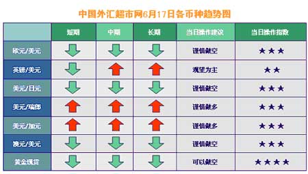 中国外汇超市网外汇趋势分析_分析预测