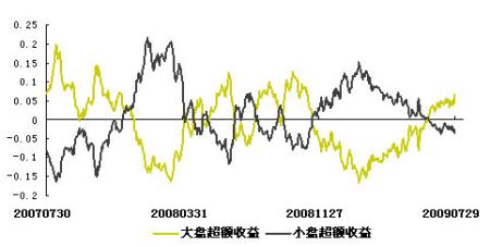 2009年8月基金投资策略报告_策略报告