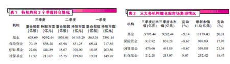 籣3QFII½101ֻ