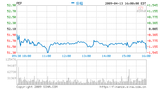 百事起诉可口可乐虚假广告宣传_美股新闻