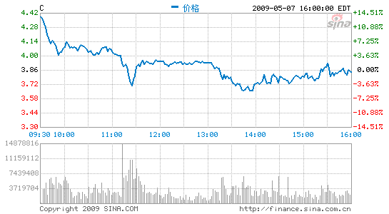 콫55Ԫתȹ