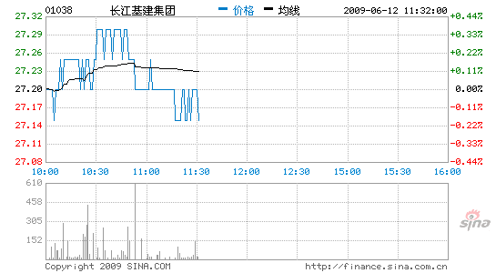 0.18%ʢԿ30.7Ԫ