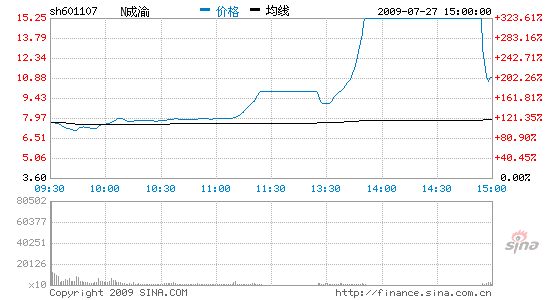 Ĵ202%ȱͣƻ88%