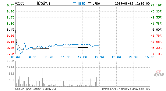 ĦͨĿ8.8Ԫ