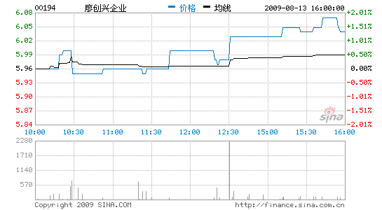 δҵ׬44%1.94ԪϢ8