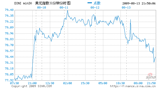 ʧҵ55.8