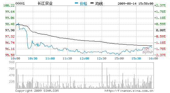 죺ʵزҵȹĿ113.03Ԫ