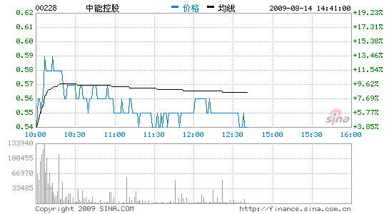 ܿع춯336%