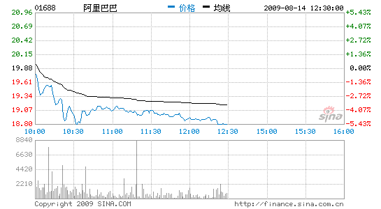 ͰͰյ5%Ωձ鿴߹ɼ