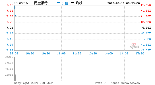 ѶHл߿2.5%