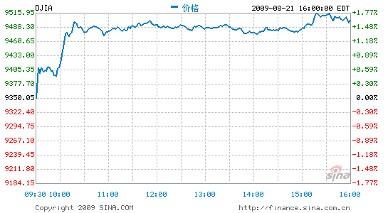 ָ̣155ָ31