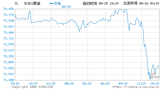 ԤѹŦԼͼ۵3.1%