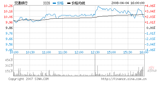 快讯大福证券给予交通银行买入评级