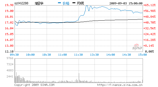 ¹ɱƽȳƼ54.38%Ƿ