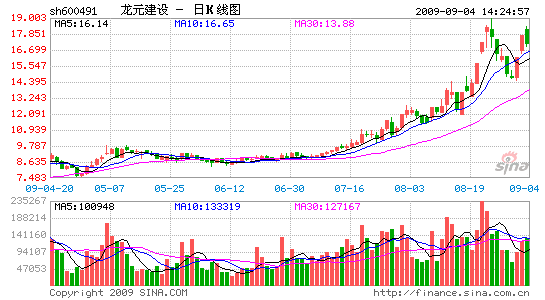 ԪɴţȻ緼ӯ1.6